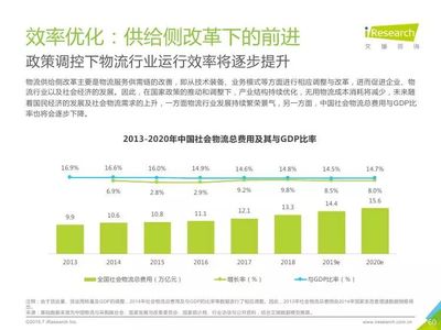 2019年中国物流服务行业研究报告 社会经济咨询视角下的深度剖析
